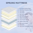 White King Size Pocket Sprung Mattress with Breathable Foam - 200x150x22.5cm